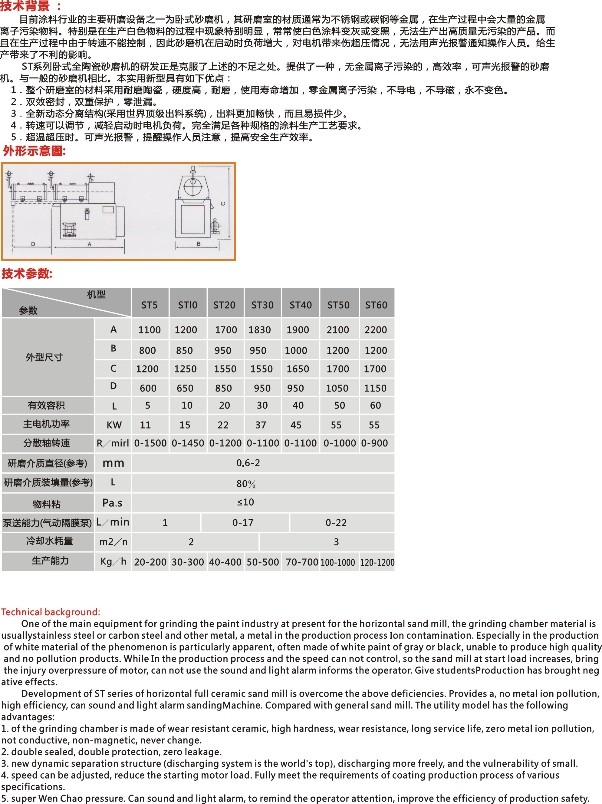 ST參數(shù).jpg